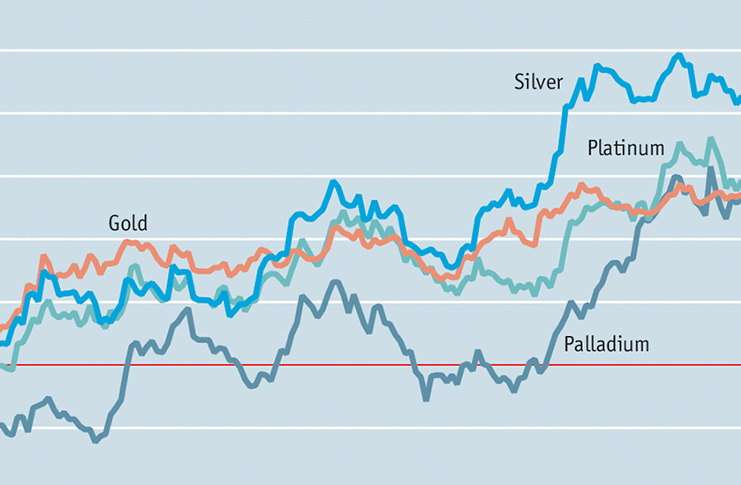 The Impact Of Geopolitical Turmoil On Precious Metals Prices - Canadian ...