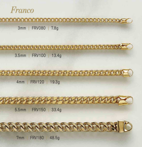 The Franco chain story: how a “performance link” became a style icon 1