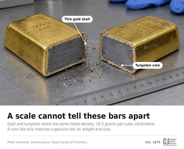 Gold bar cut in half showing a tungsten core inside a thin gold shell
